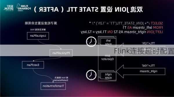 Flink连接超时配置