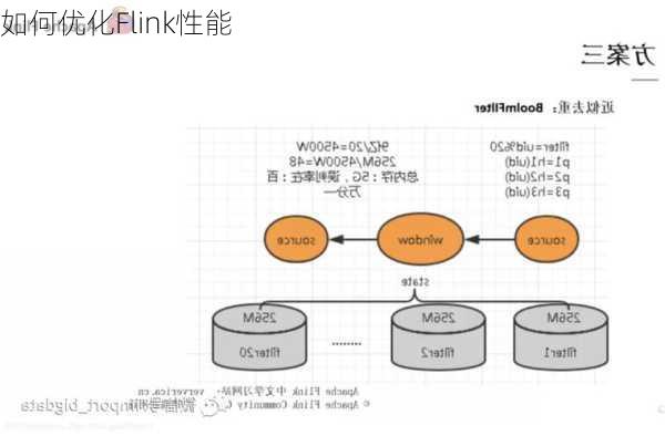 如何优化Flink性能