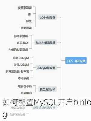 如何配置MySQL开启binlog