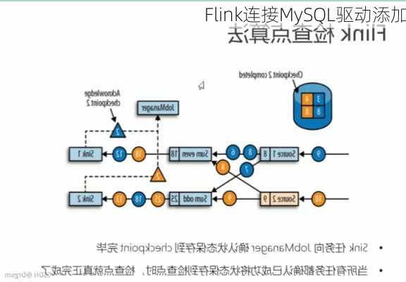 Flink连接MySQL驱动添加