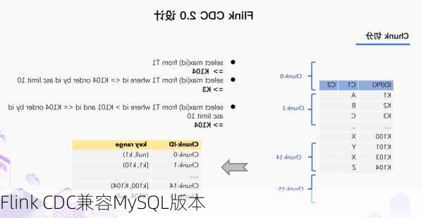 Flink CDC兼容MySQL版本