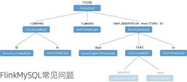 FlinkMySQL常见问题