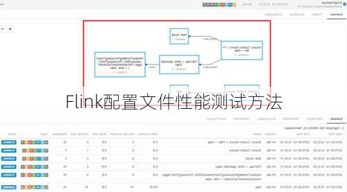 Flink配置文件性能测试方法