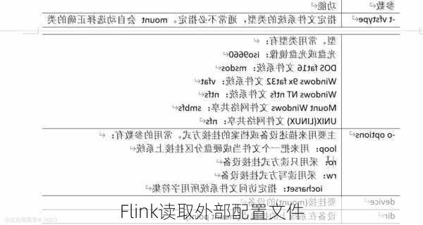 Flink读取外部配置文件