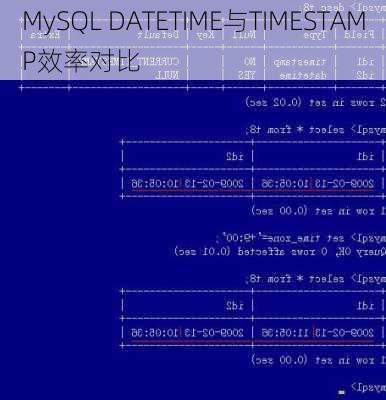 MySQL DATETIME与TIMESTAMP效率对比