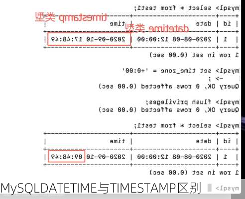 MySQLDATETIME与TIMESTAMP区别