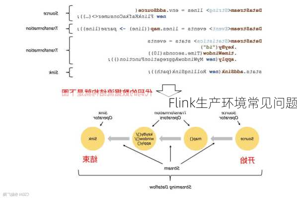 Flink生产环境常见问题