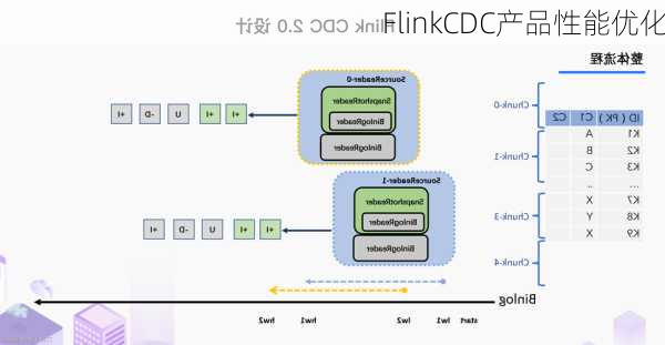 FlinkCDC产品性能优化