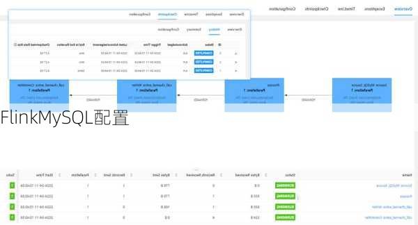 FlinkMySQL配置