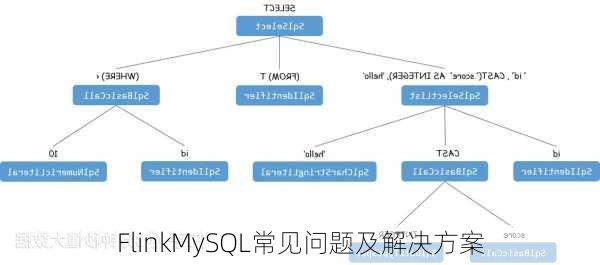 FlinkMySQL常见问题及解决方案