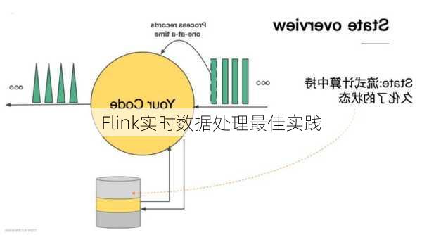 Flink实时数据处理最佳实践