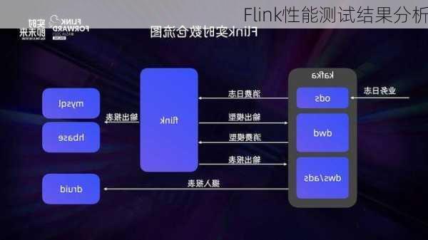 Flink性能测试结果分析