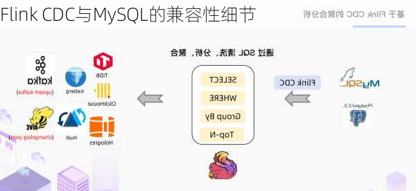 Flink CDC与MySQL的兼容性细节