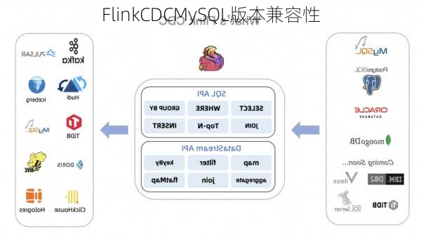 FlinkCDCMySQL版本兼容性