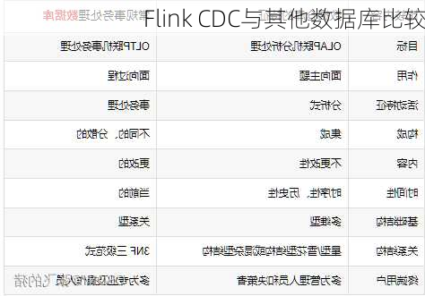 Flink CDC与其他数据库比较