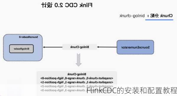 FlinkCDC的安装和配置教程