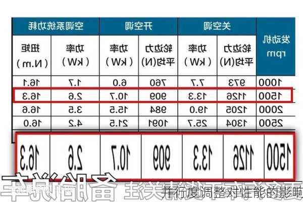 并行度调整对性能的影响