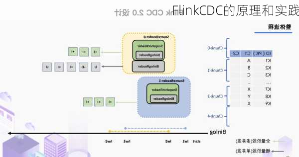 FlinkCDC的原理和实践