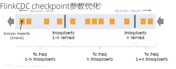 FlinkCDC checkpoint参数优化