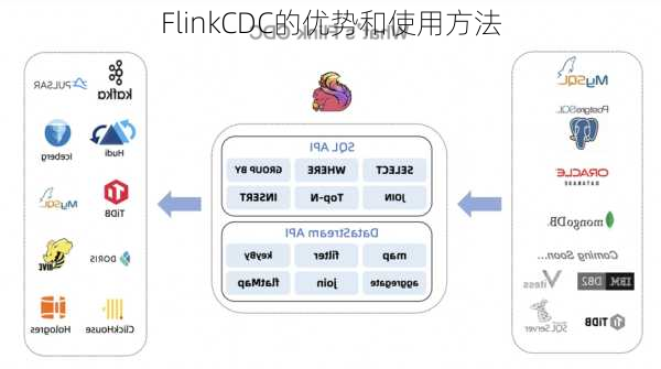 FlinkCDC的优势和使用方法