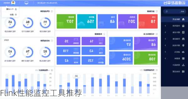 Flink性能监控工具推荐