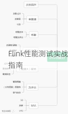 Flink性能测试实战指南