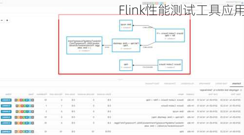 Flink性能测试工具应用