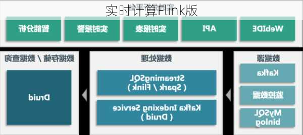 实时计算Flink版