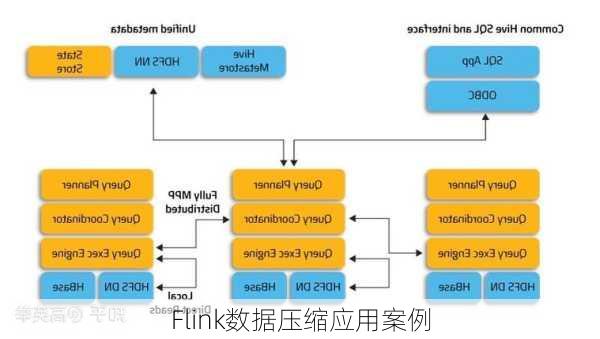 Flink数据压缩应用案例