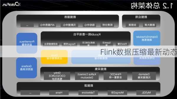 Flink数据压缩最新动态