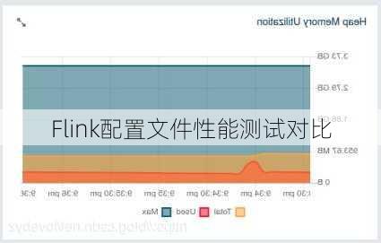 Flink配置文件性能测试对比