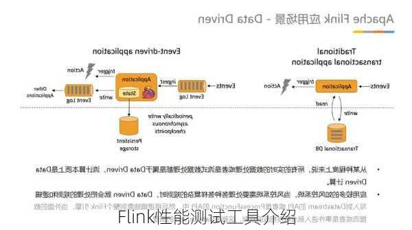 Flink性能测试工具介绍