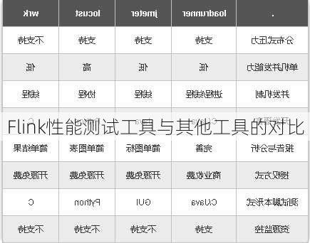 Flink性能测试工具与其他工具的对比