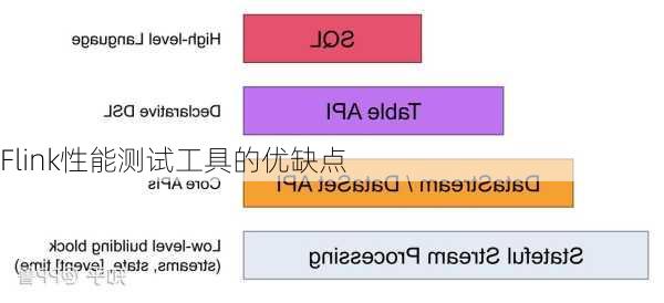 Flink性能测试工具的优缺点