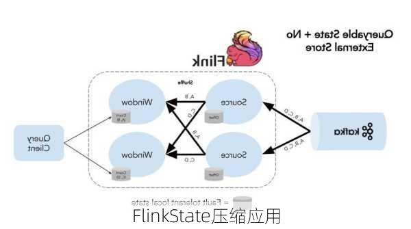 FlinkState压缩应用