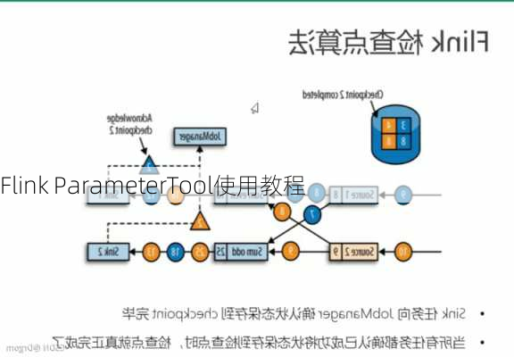 Flink ParameterTool使用教程