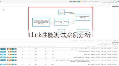 Flink性能测试案例分析