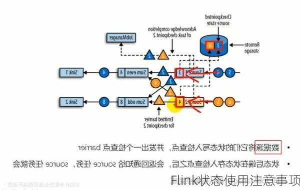 Flink状态使用注意事项