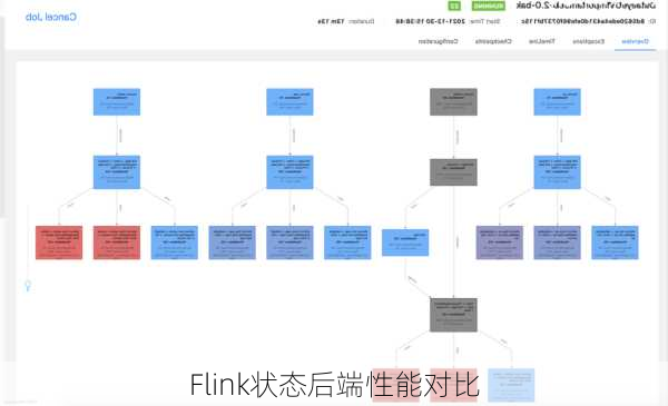 Flink状态后端性能对比