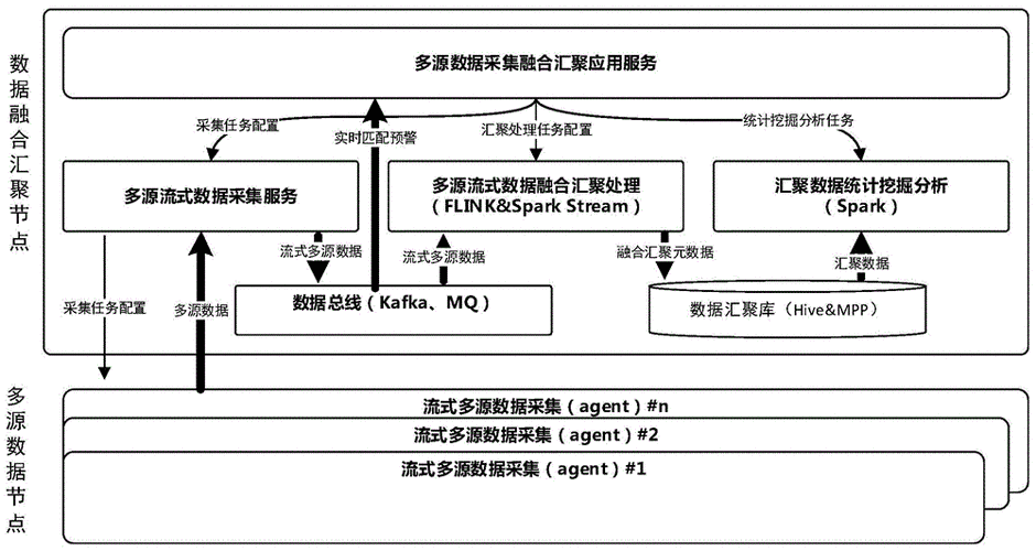 流处理框架实现方式