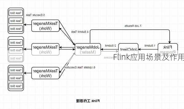 Flink应用场景及作用