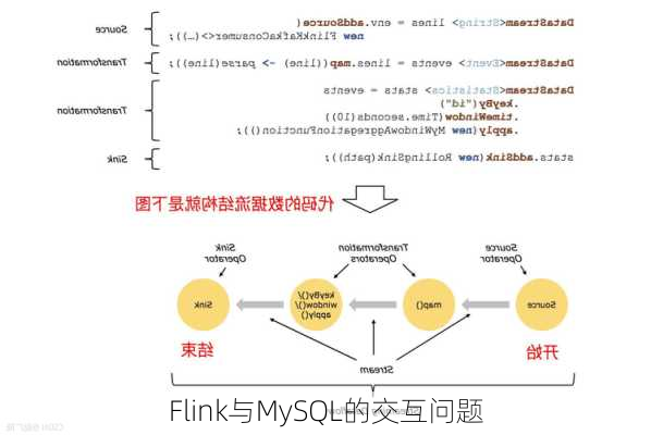 Flink与MySQL的交互问题