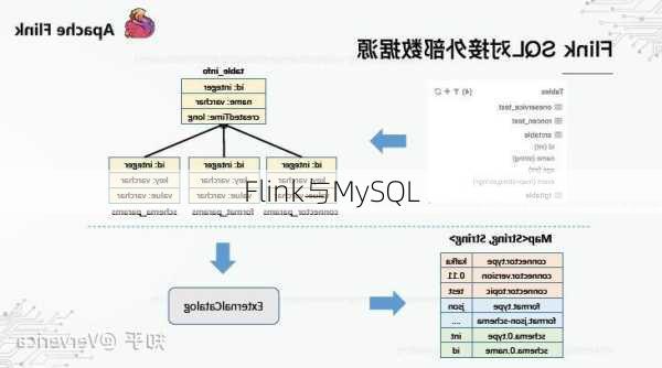 Flink与MySQL