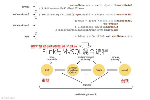 Flink与MySQL混合编程