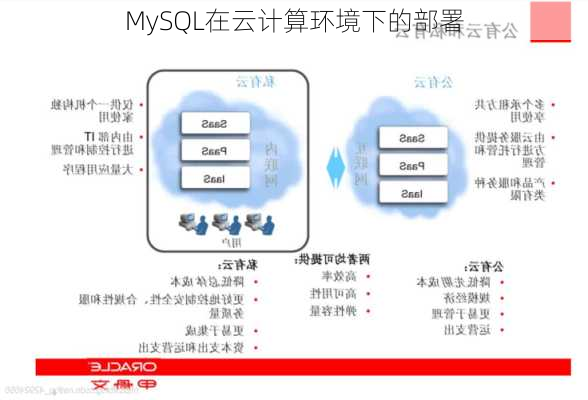 MySQL在云计算环境下的部署