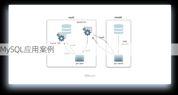 MySQL应用案例