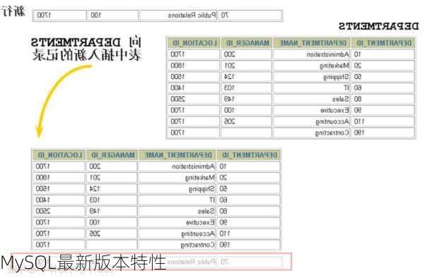 MySQL最新版本特性