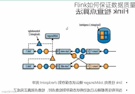 Flink如何保证数据质量