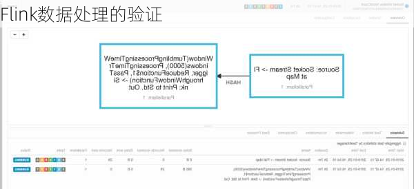 Flink数据处理的验证