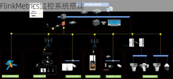 FlinkMetrics监控系统搭建